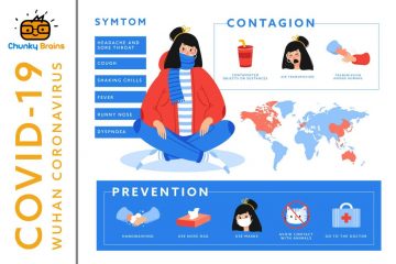 what is corona virus.